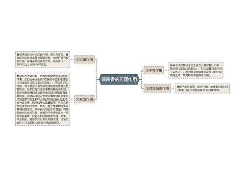 藏茴香的药理作用