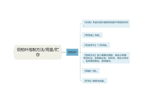 侧柏叶炮制方法/用量/贮存