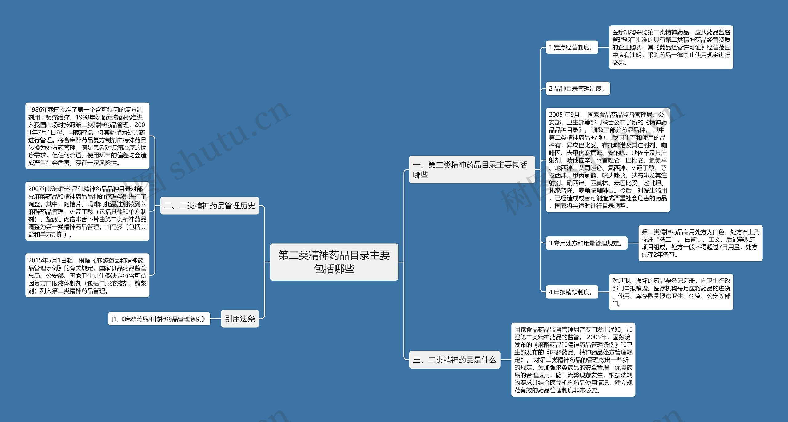 第二类精神药品目录主要包括哪些 第二类精神药品目录主要包括哪些