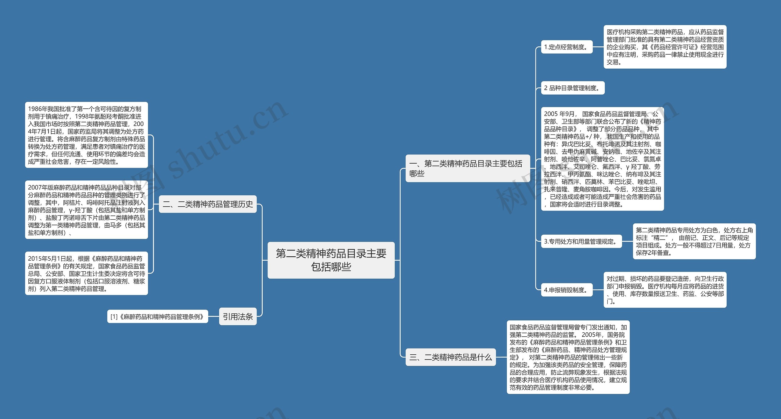 第二类精神药品目录主要包括哪些思维导图