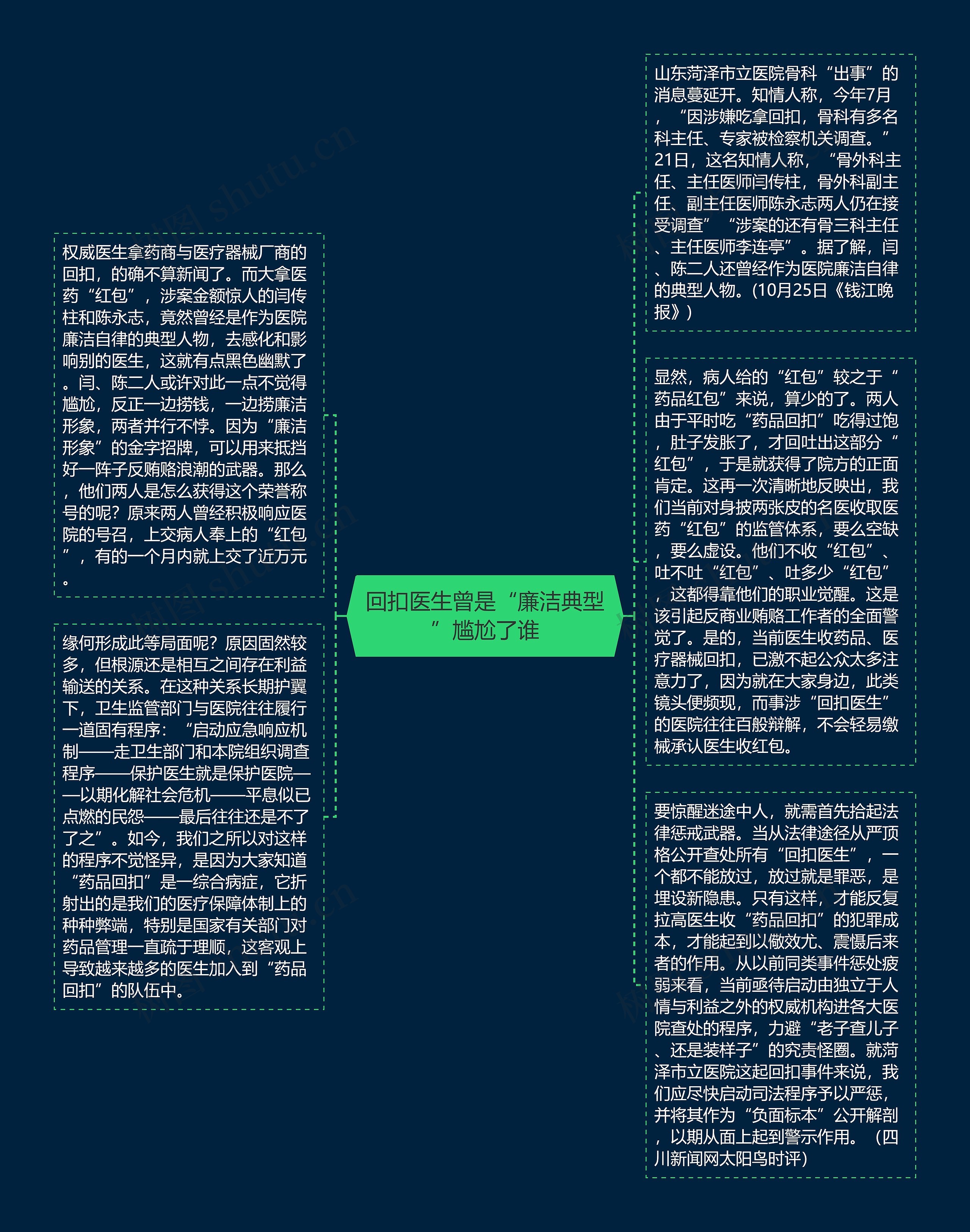 回扣医生曾是“廉洁典型”尴尬了谁