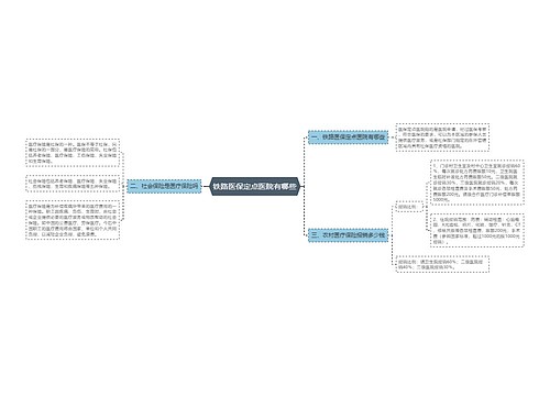 铁路医保定点医院有哪些