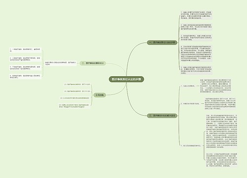 医疗事故责任认定的步骤
