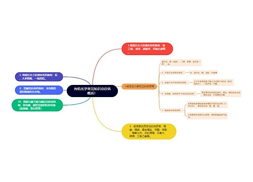 有机化学常见知识点总结概括！