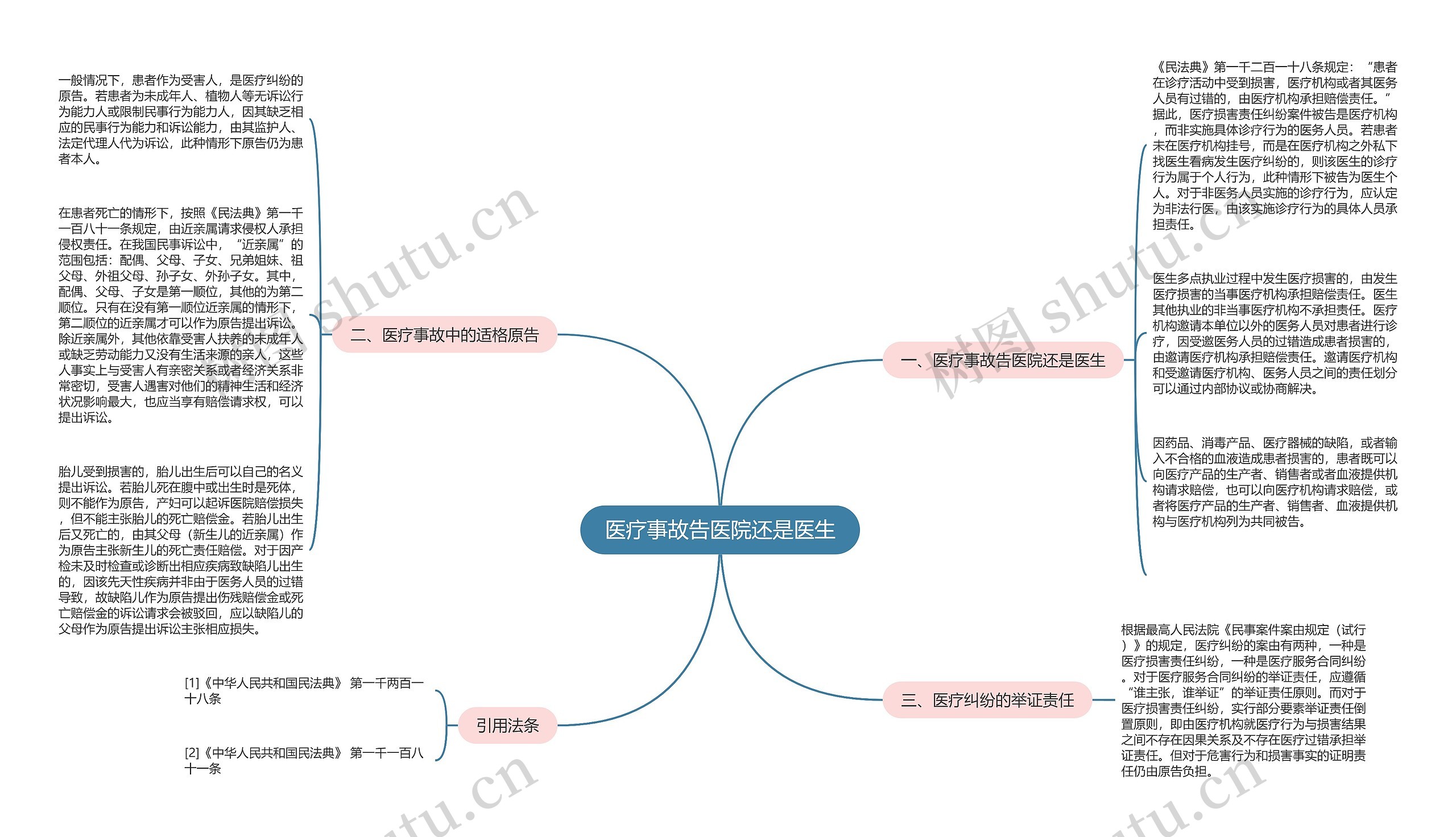 医疗事故告医院还是医生 医疗事故告医院还是医生