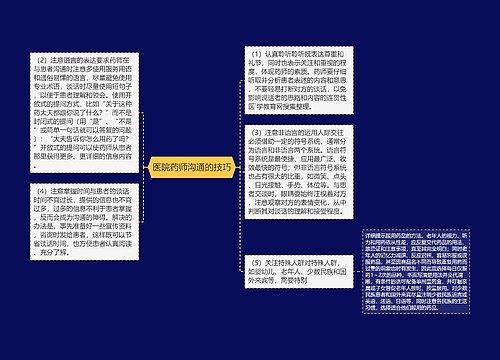 医院药师沟通的技巧