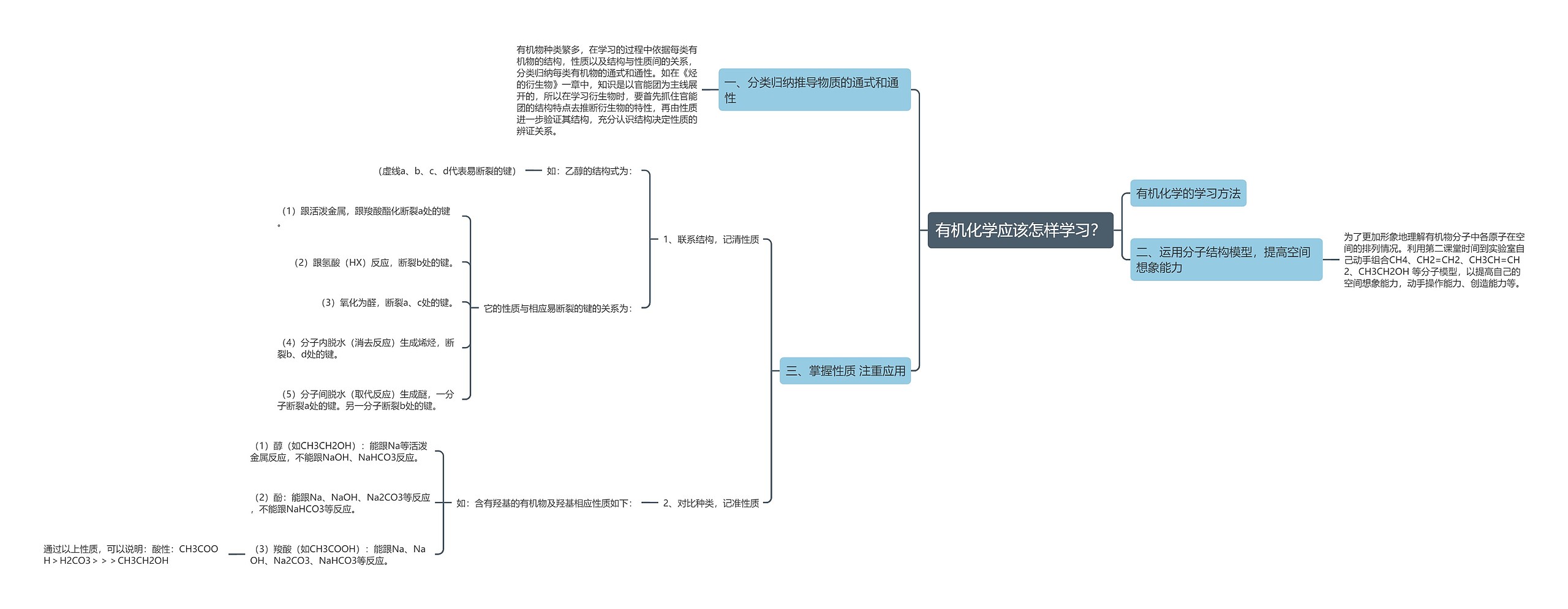 有机化学应该怎样学习？思维导图