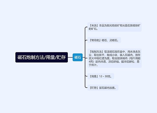 磁石炮制方法/用量/贮存