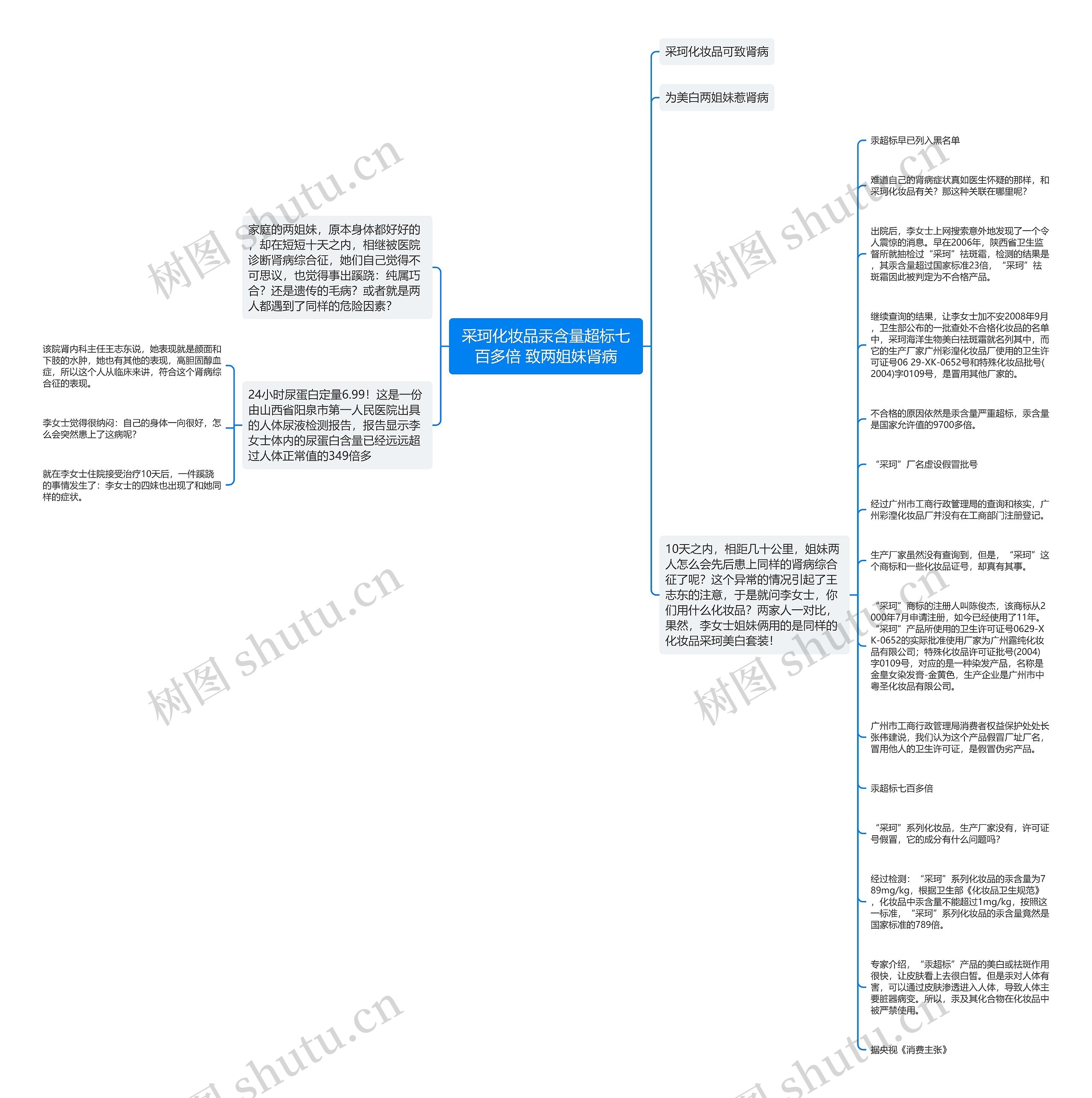 采珂化妆品汞含量超标七百多倍 致两姐妹肾病思维导图