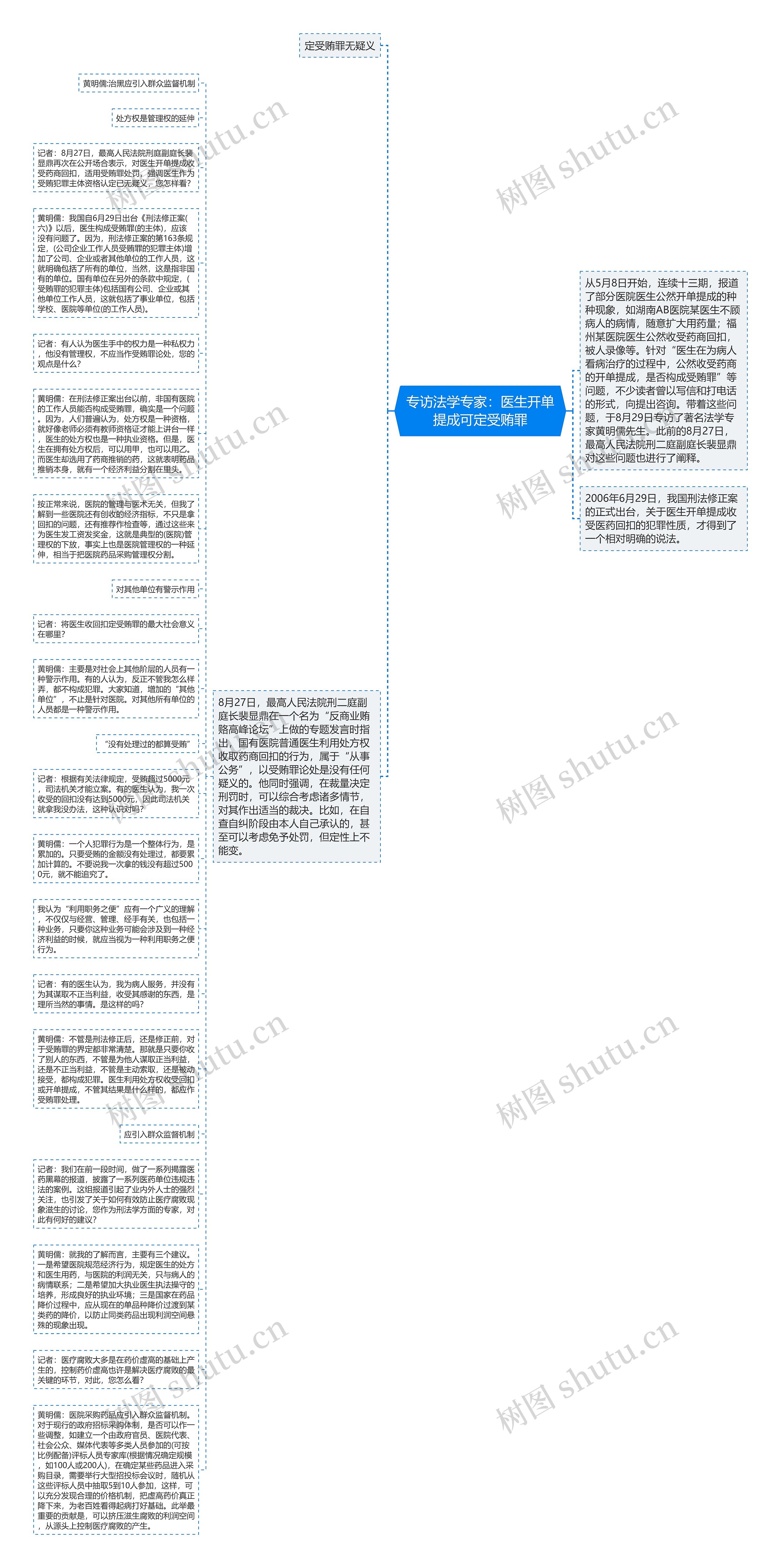 专访法学专家：医生开单提成可定受贿罪