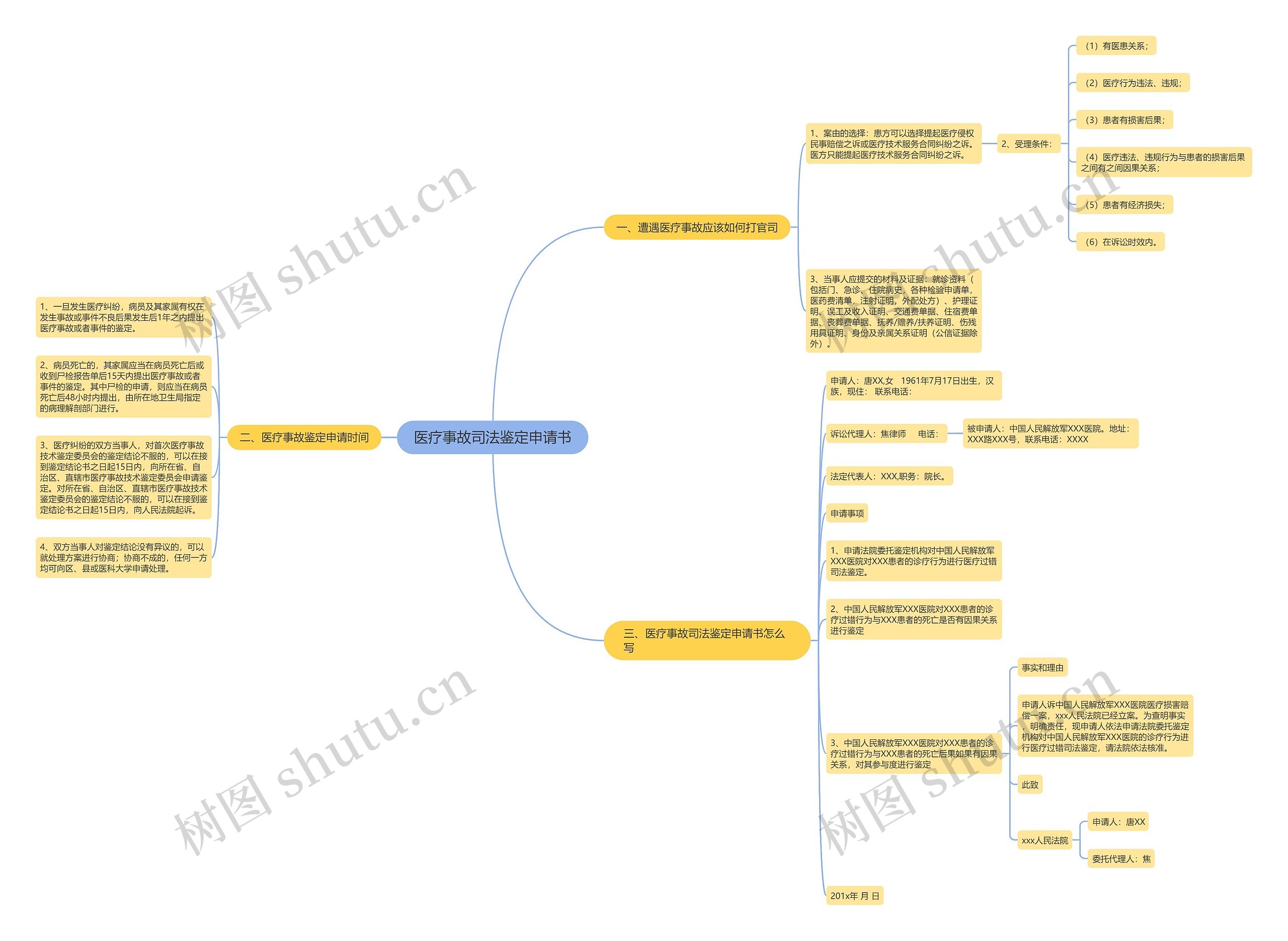 医疗事故司法鉴定申请书 医疗事故司法鉴定申请书