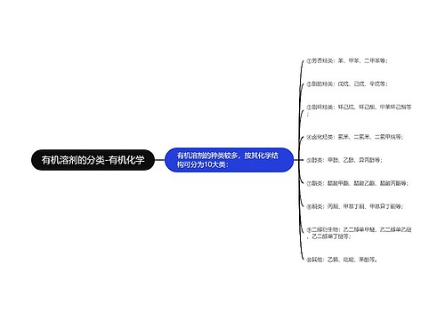 有机溶剂的分类-有机化学