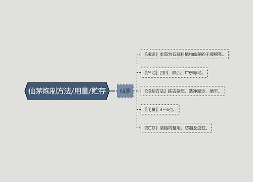 仙茅炮制方法/用量/贮存