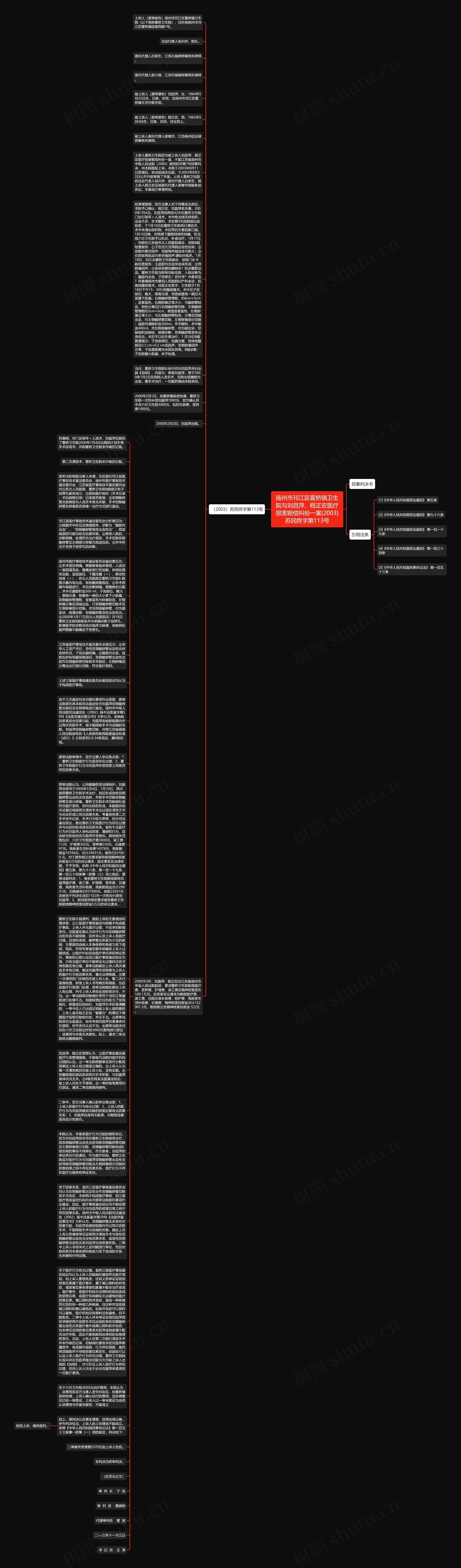 扬州市邗江区霍桥镇卫生院与刘昌萍、程正宏医疗损害赔偿纠纷一案(2003)苏民终字第113号