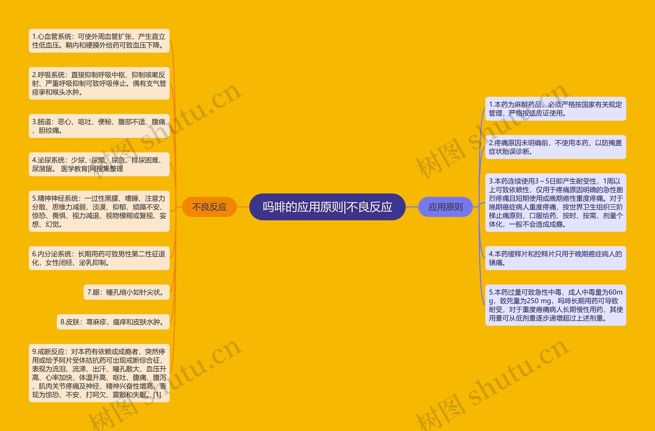 吗啡的应用原则|不良反应