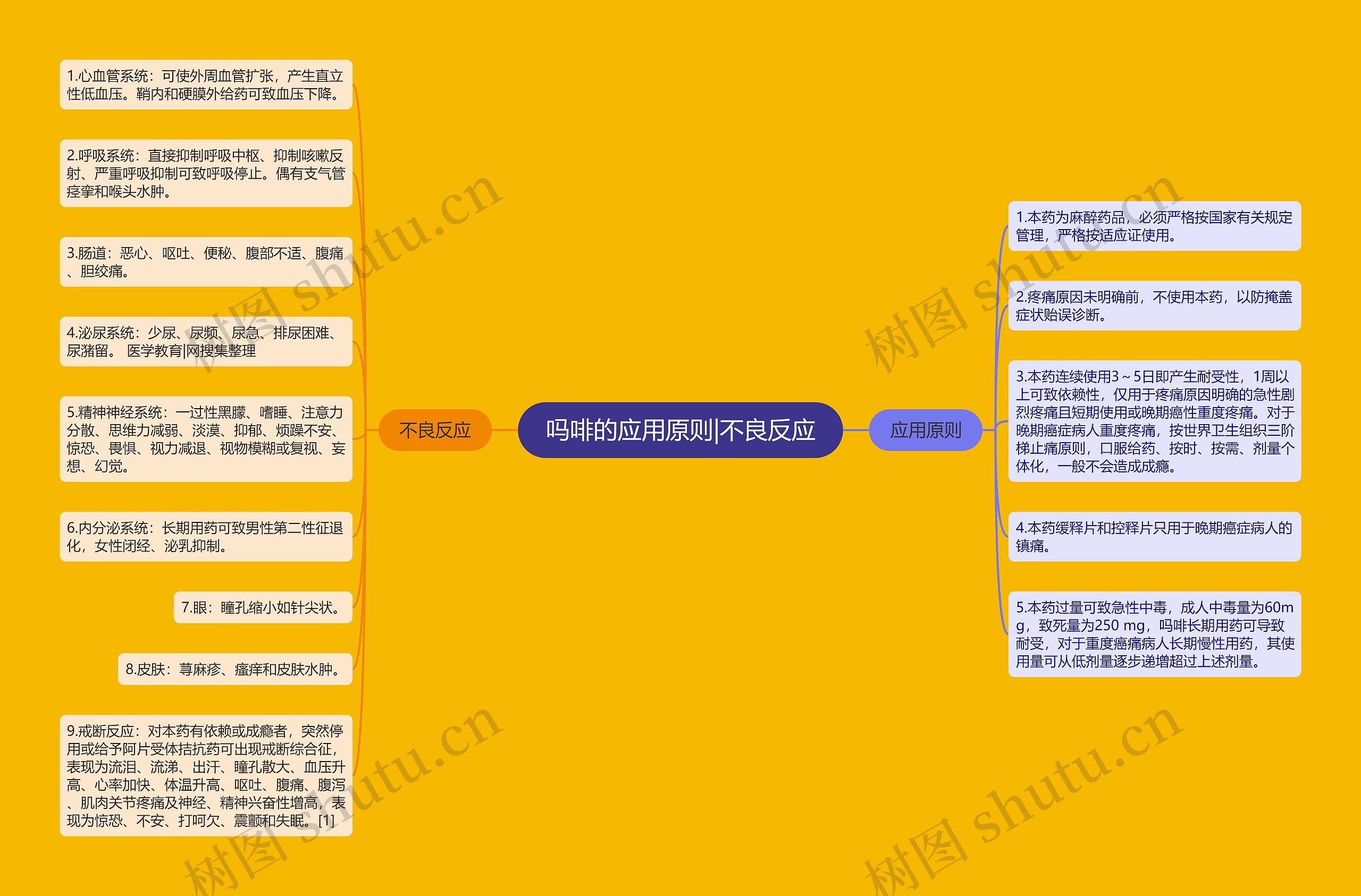 吗啡的应用原则|不良反应