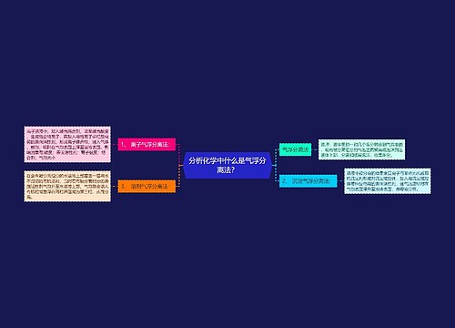 分析化学中什么是气浮分离法？