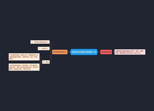 龙齿的来源及炮制方法