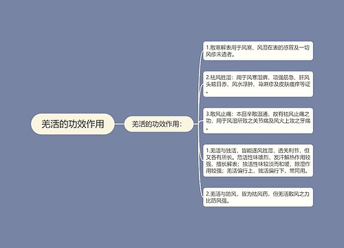 羌活的功效作用