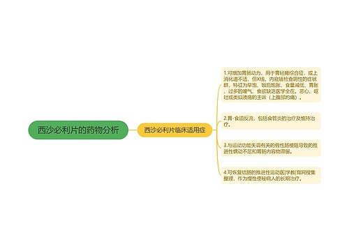 西沙必利片的药物分析