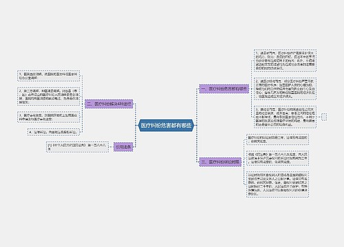 医疗纠纷危害都有哪些