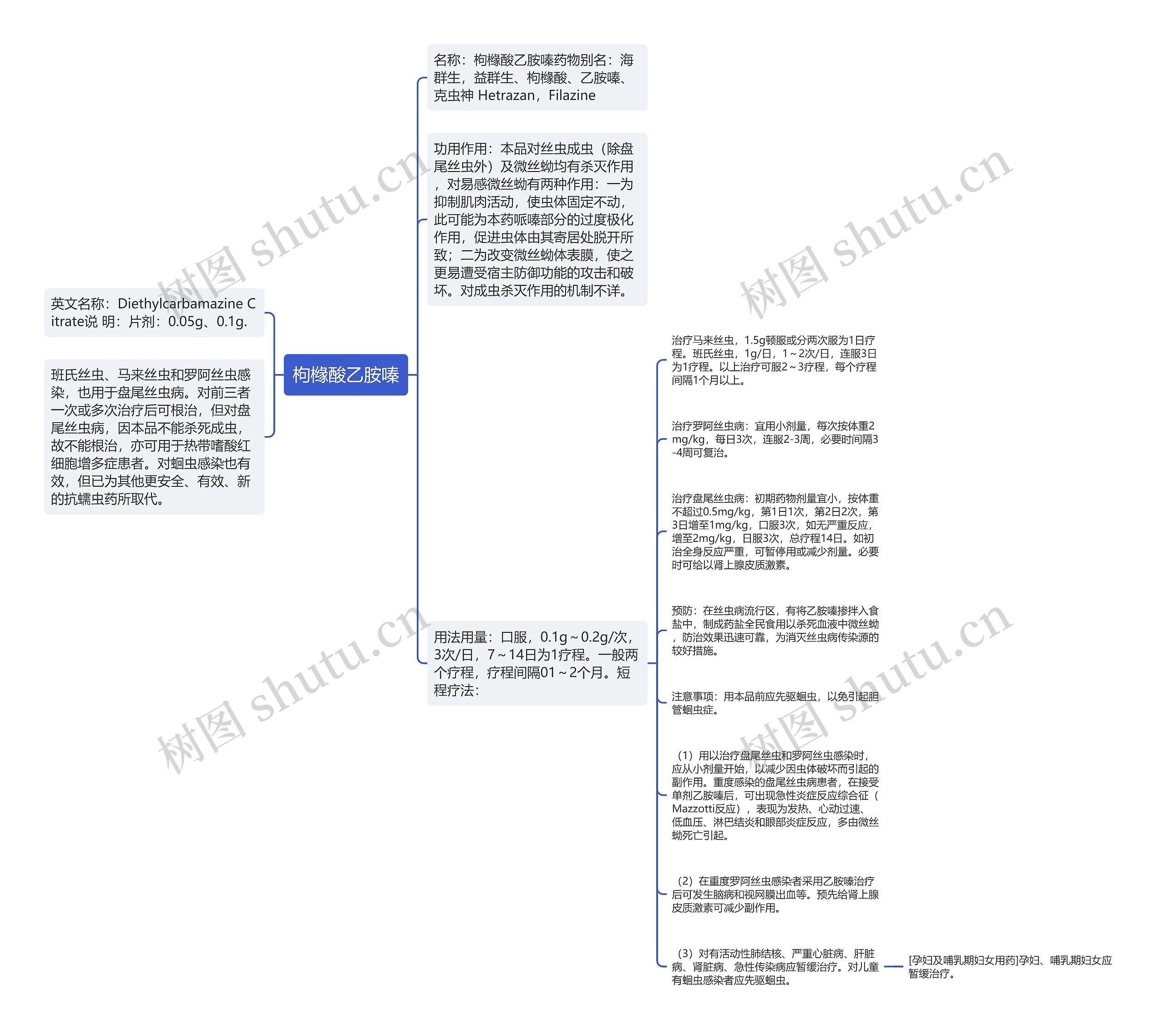 枸橼酸乙胺嗪思维导图