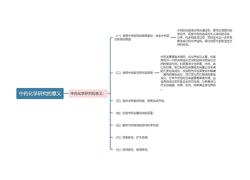 中药化学研究的意义