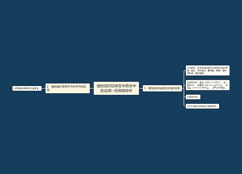 植物组织培养在中药学中的应用--药用植物学