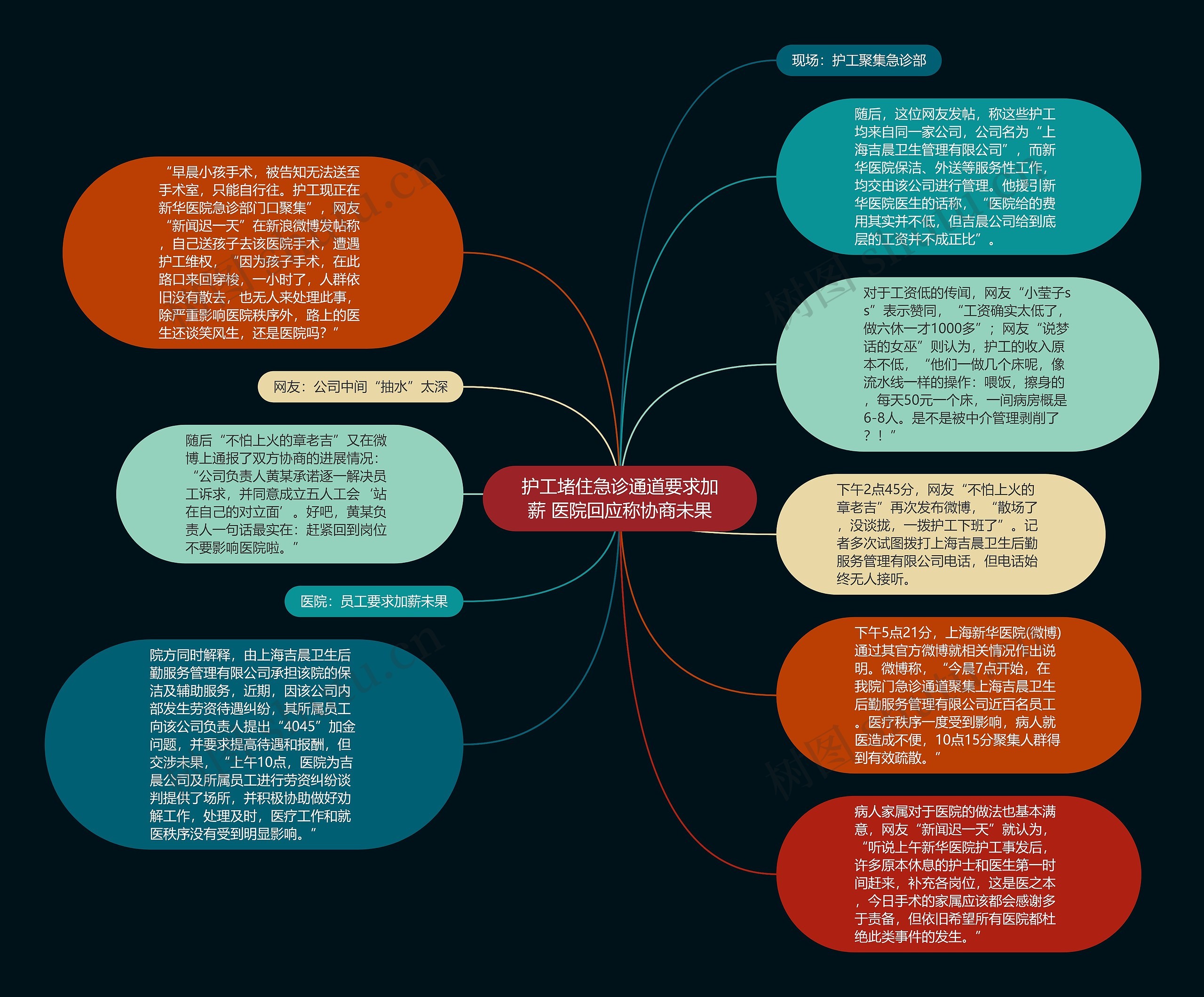 护工堵住急诊通道要求加薪 医院回应称协商未果思维导图