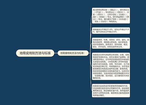 地骨皮炮制方法与标准