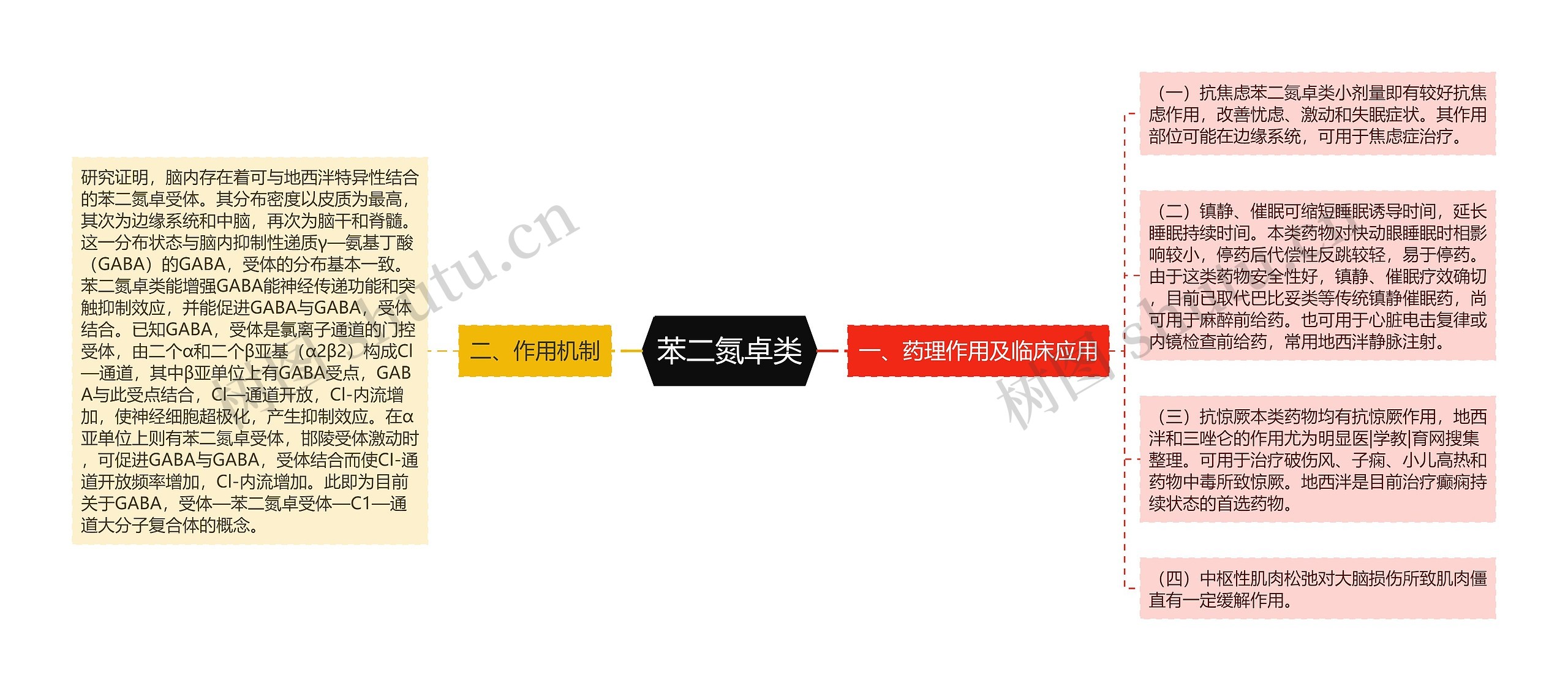 苯二氮卓类 苯二氮卓类