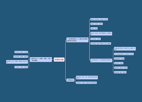 剂型的分类