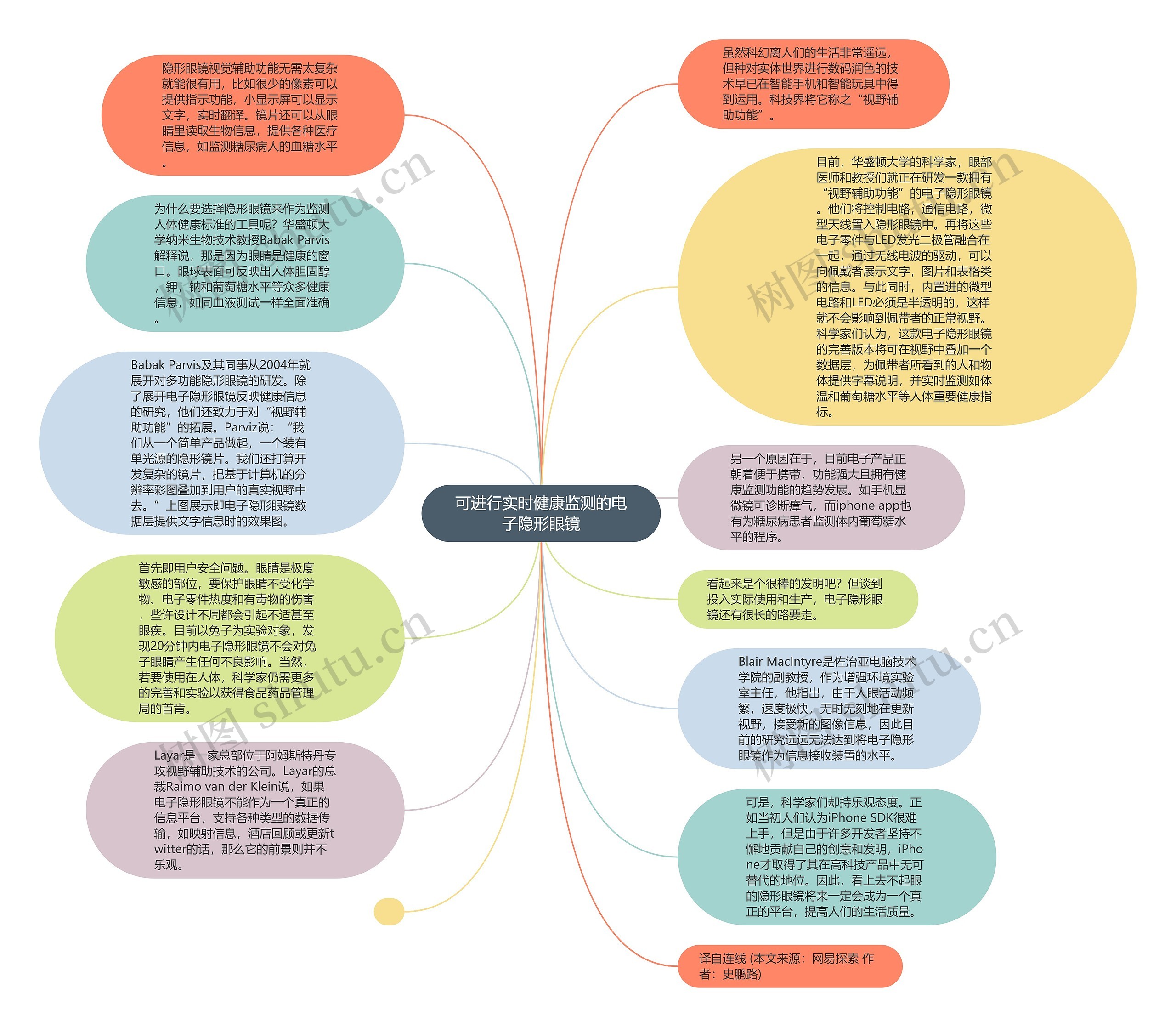 可进行实时健康监测的电子隐形眼镜