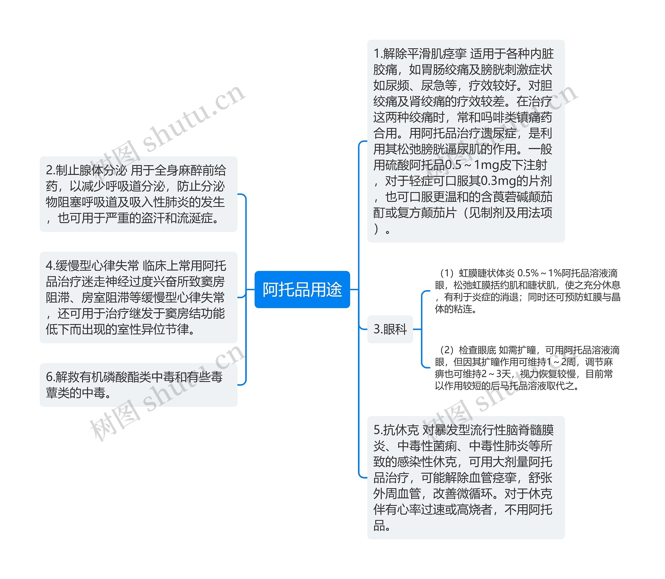 阿托品用途思维导图