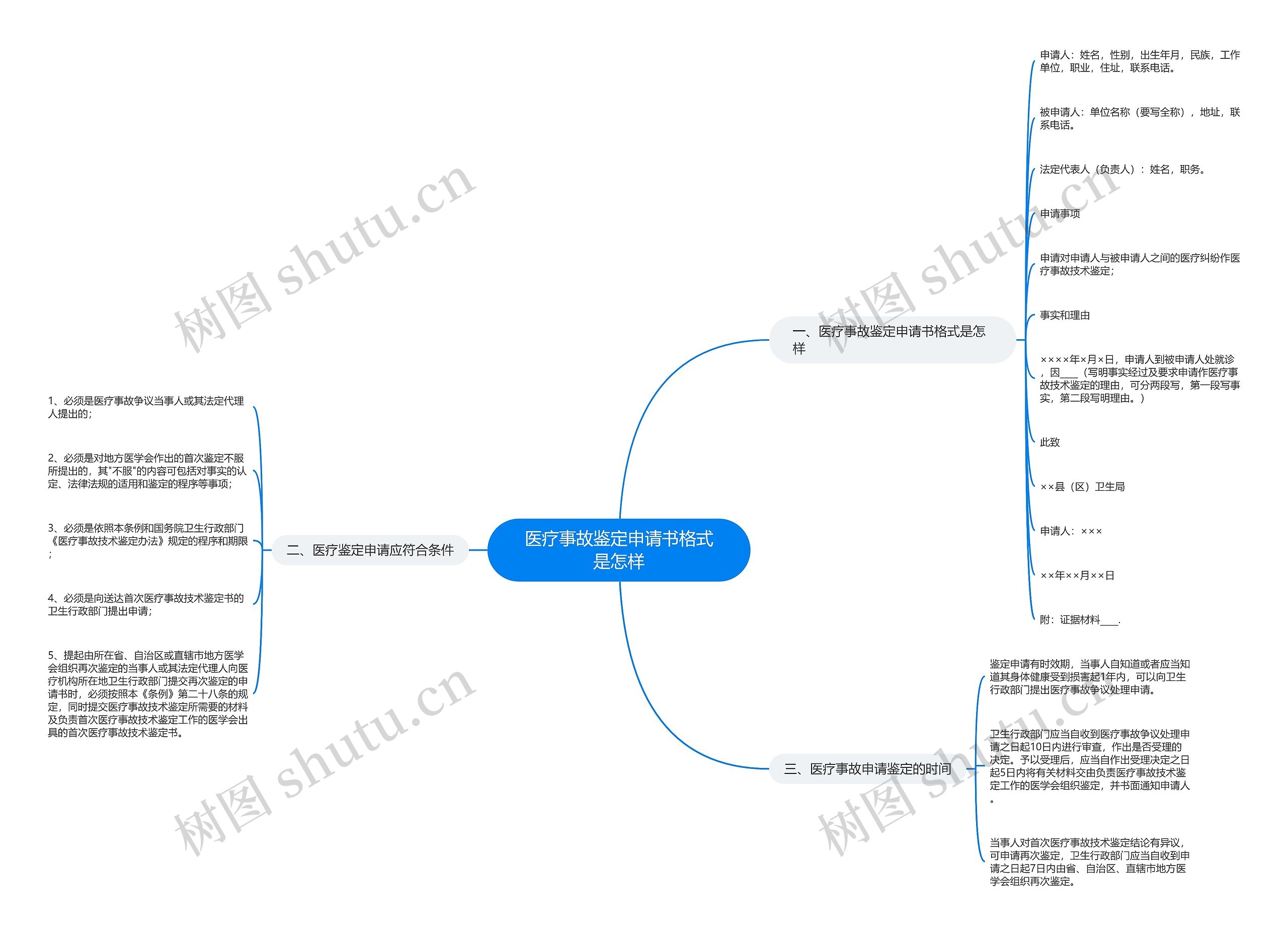 医疗事故鉴定申请书格式是怎样思维导图