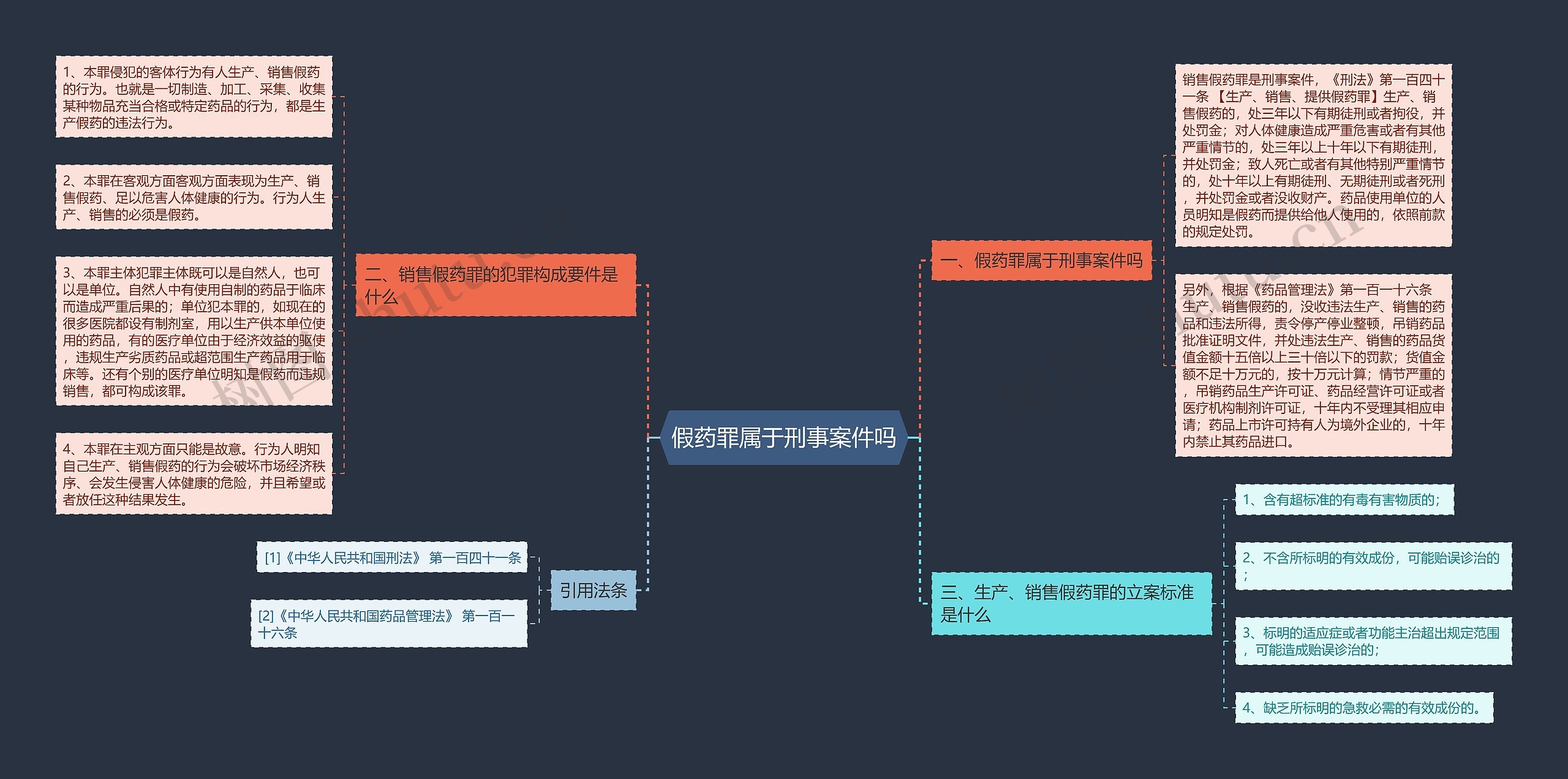 假药罪属于刑事案件吗思维导图