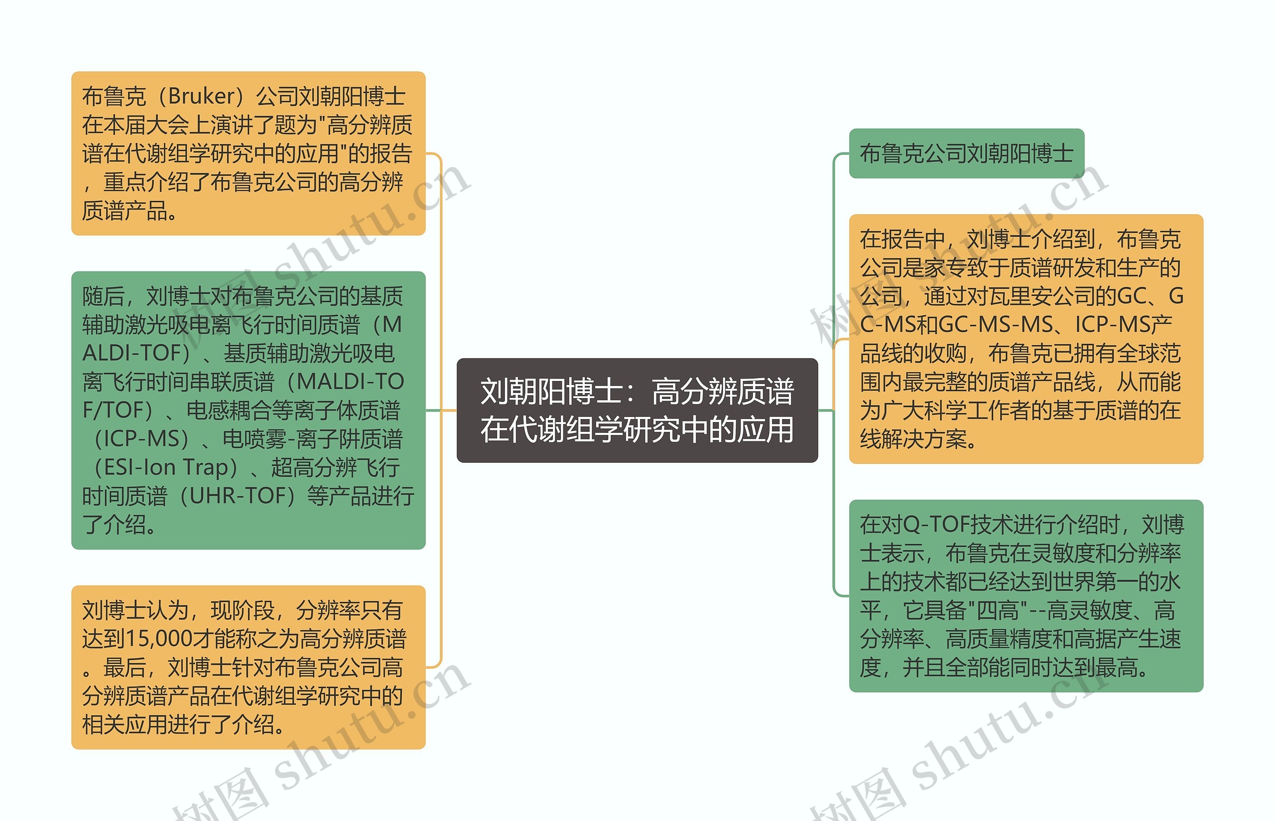 刘朝阳博士：高分辨质谱在代谢组学研究中的应用