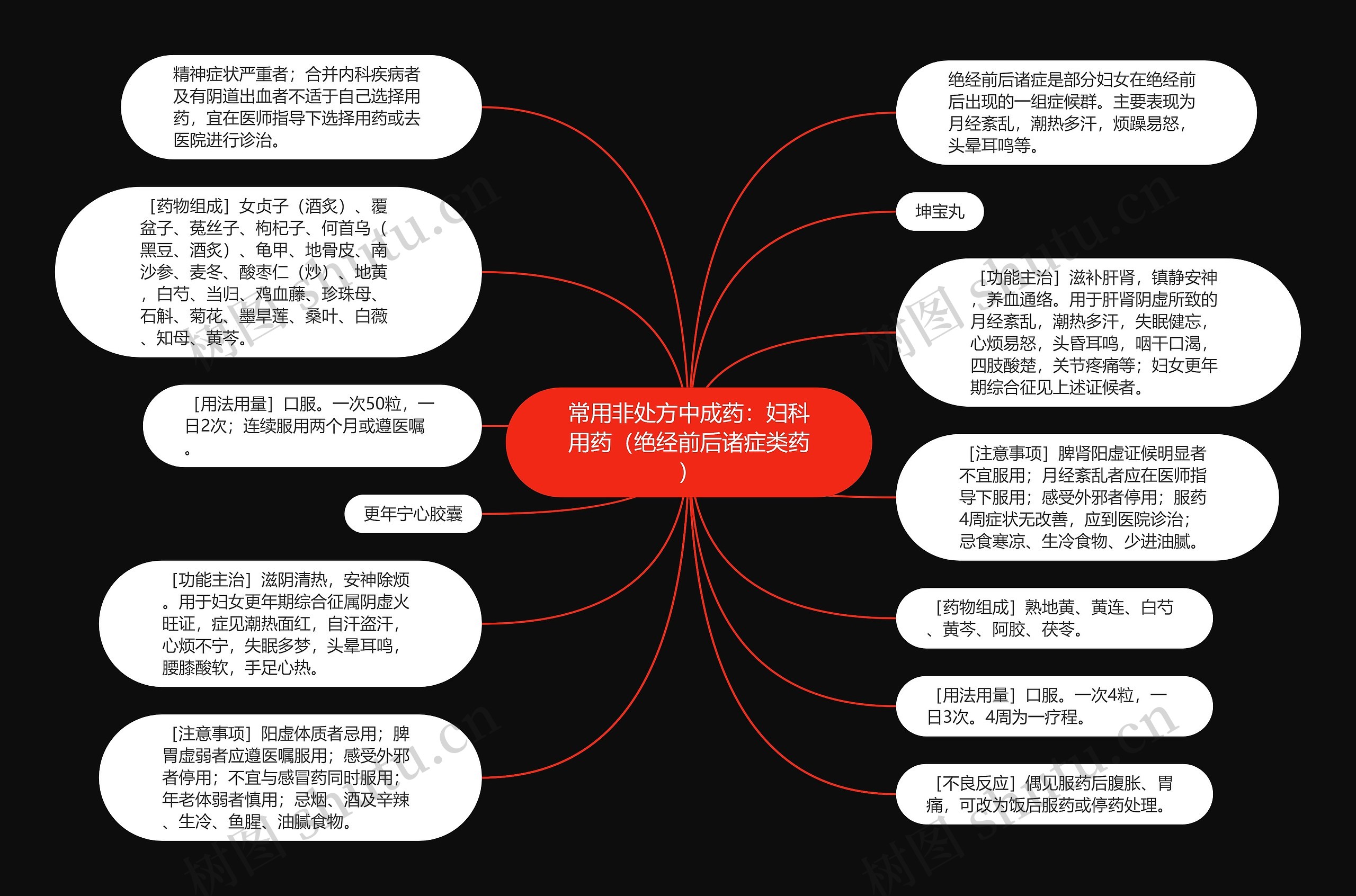 常用非处方中成药：妇科用药（绝经前后诸症类药）