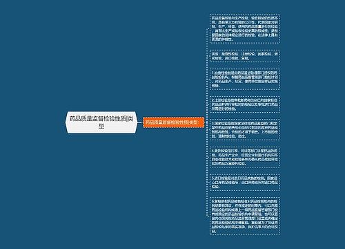 药品质量监督检验性质|类型