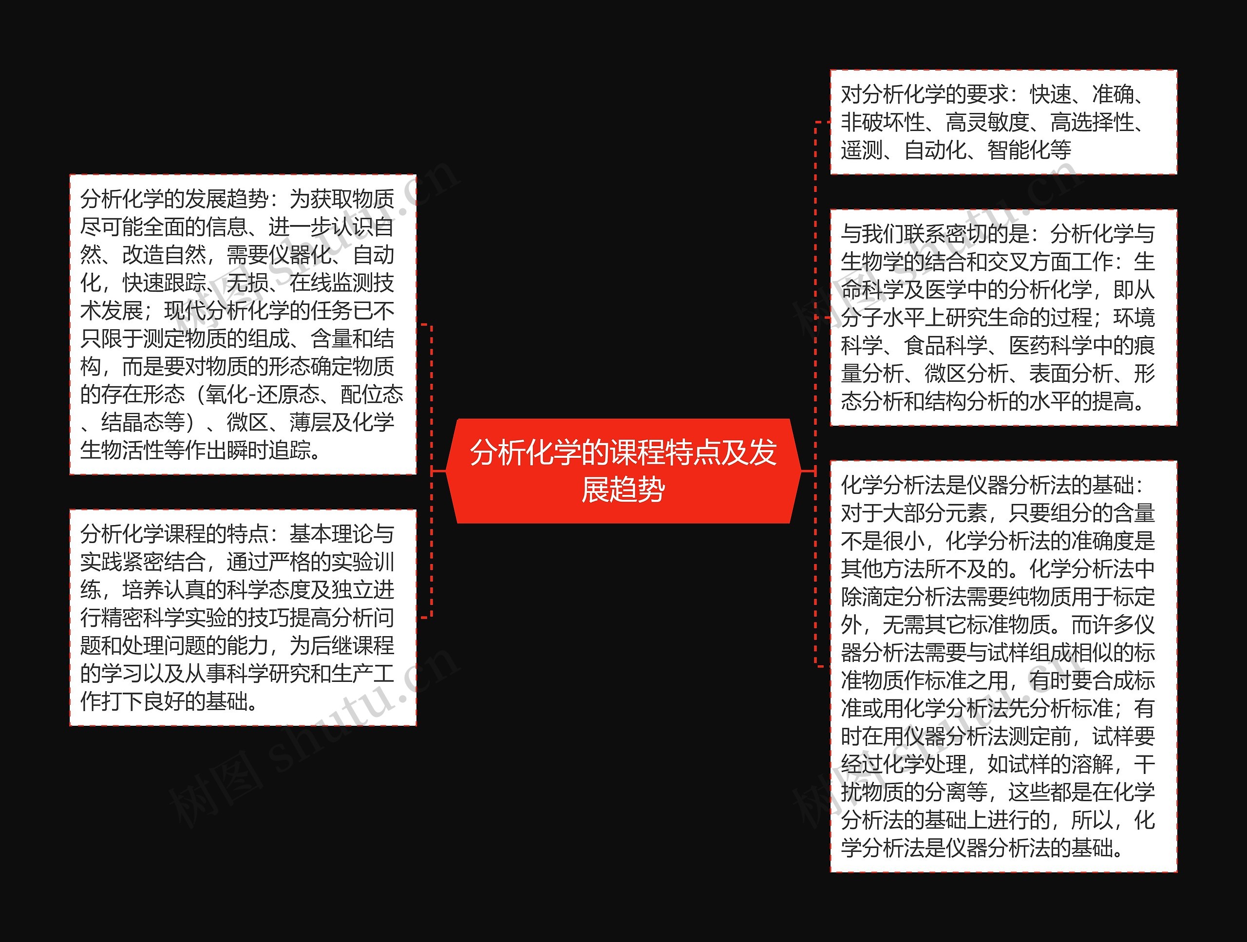 分析化学的课程特点及发展趋势