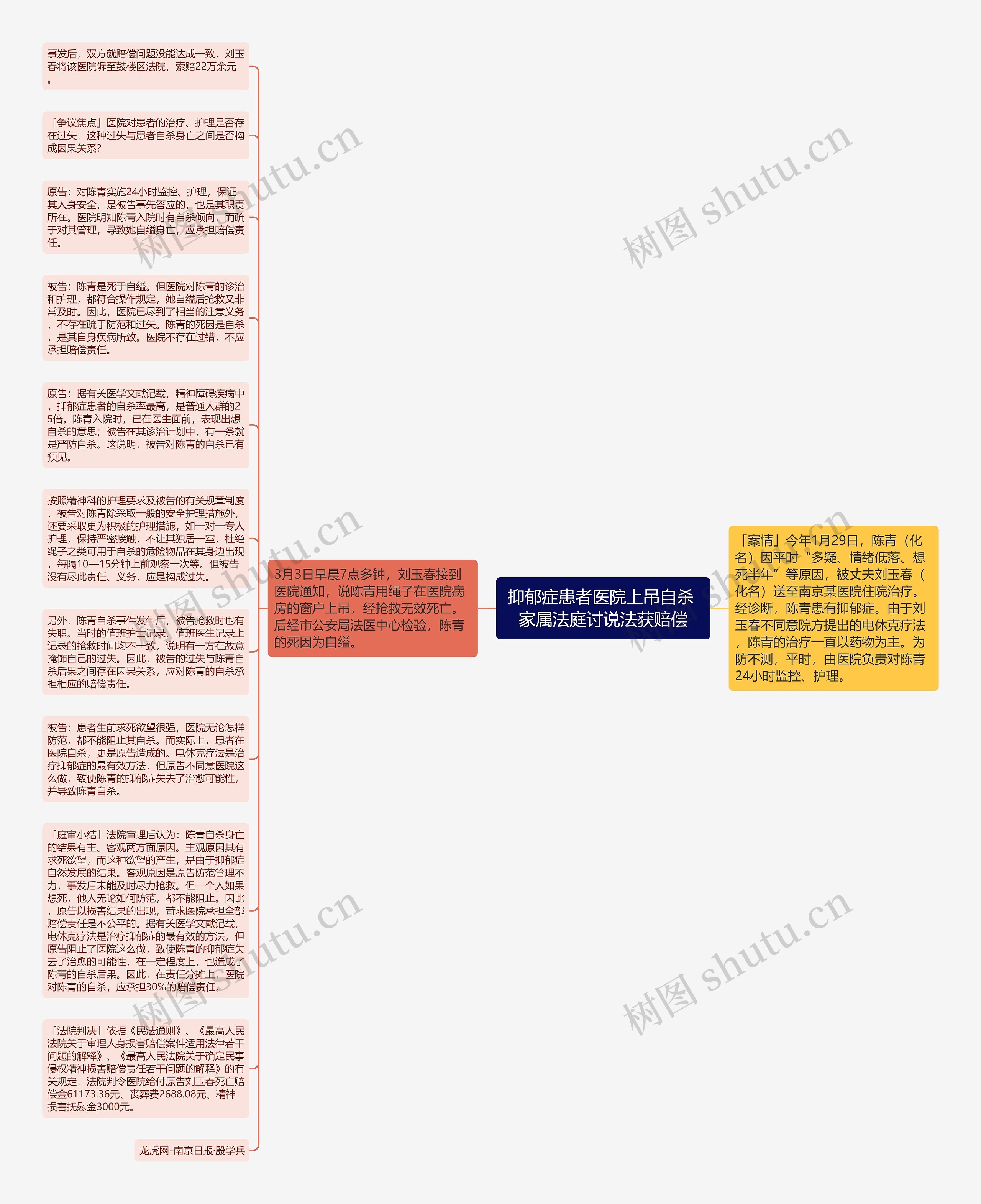 抑郁症患者医院上吊自杀 家属法庭讨说法获赔偿