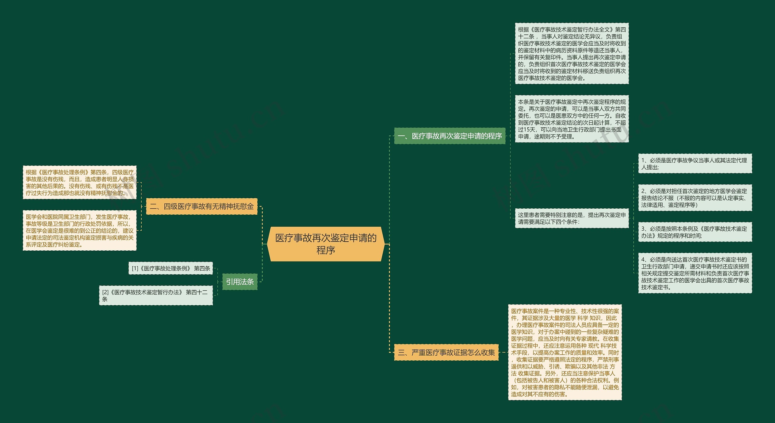 医疗事故再次鉴定申请的程序 医疗事故再次鉴定申请的程序