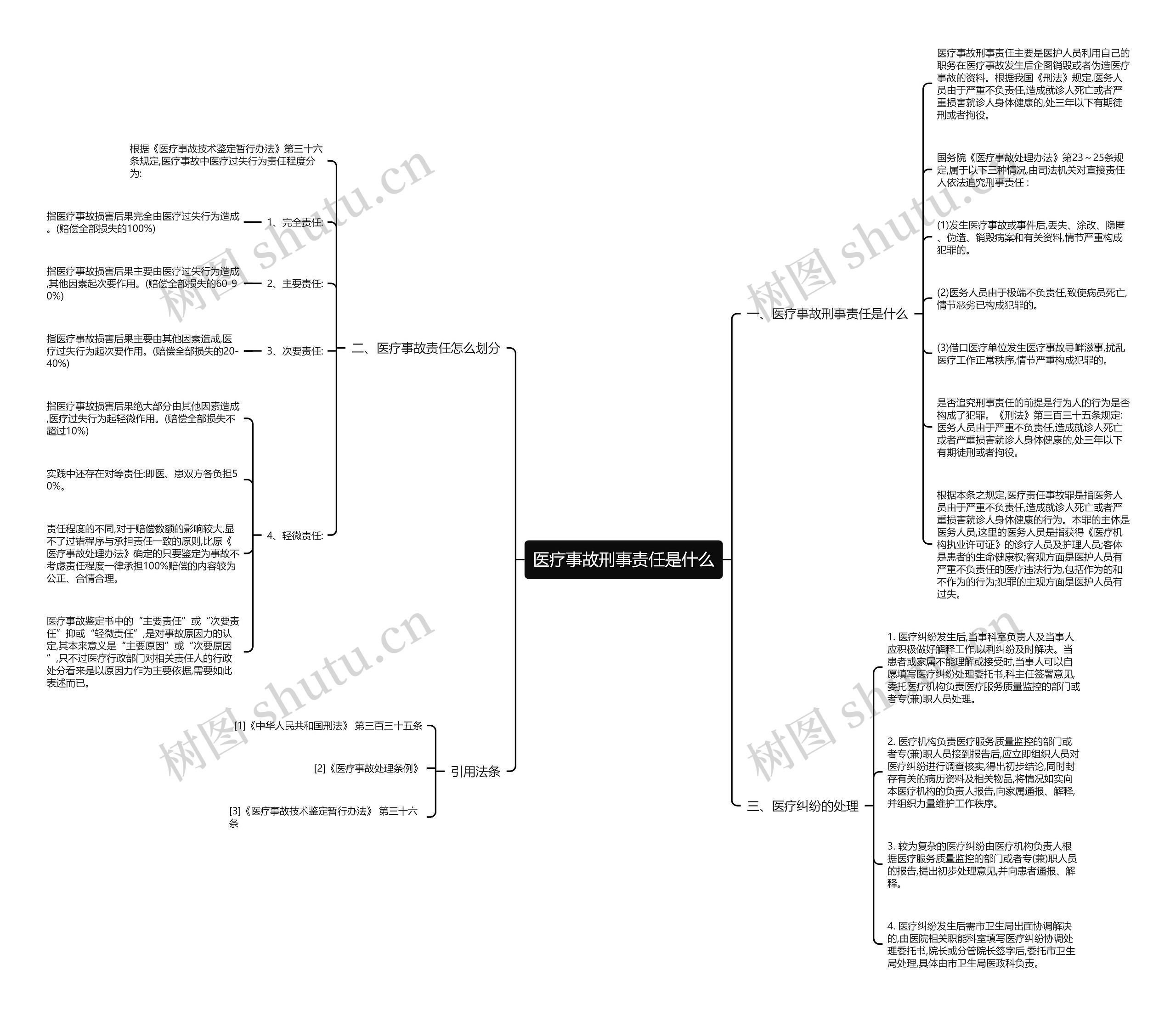 医疗事故刑事责任是什么思维导图