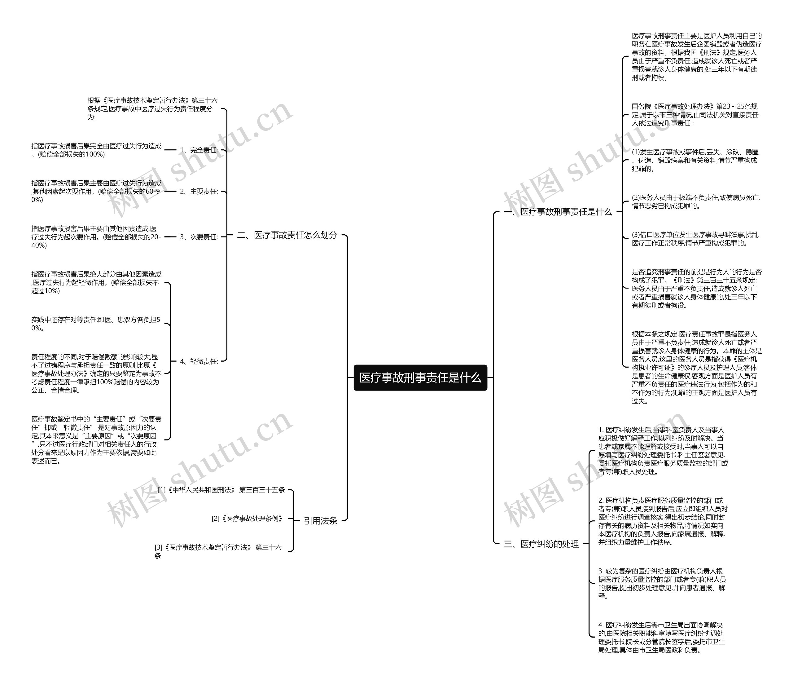 医疗事故刑事责任是什么 医疗事故刑事责任是什么