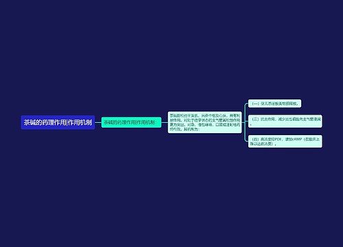 茶碱的药理作用|作用机制