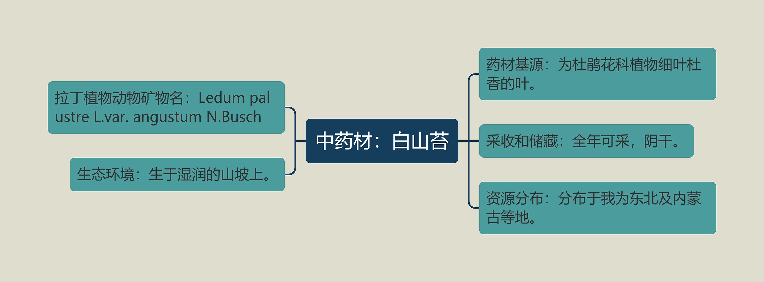 中药材：白山苔