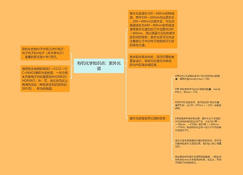 有机化学知识点：紫外光谱