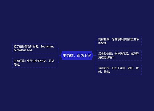中药材：百齿卫矛