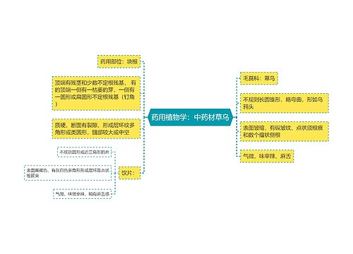 药用植物学：中药材草乌