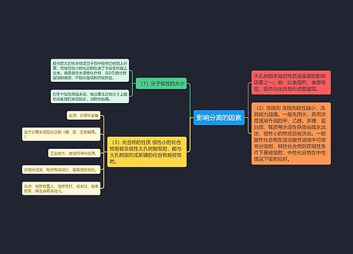 影响分离的因素